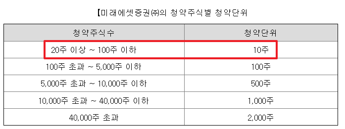 대진첨단소재 공모주 청약일정 수요예측 기업정보