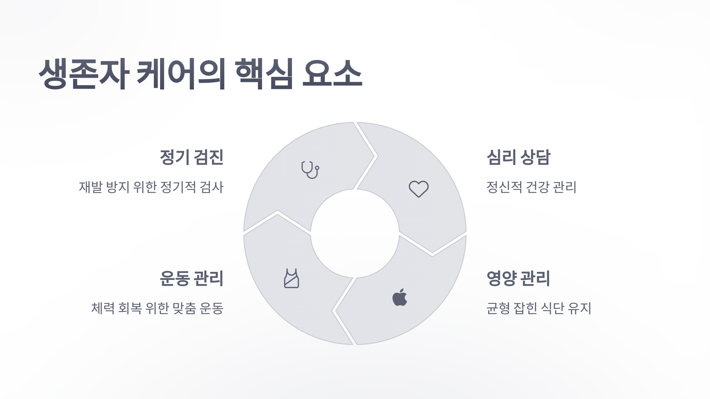 참조-암-경험자-300만-시대-4