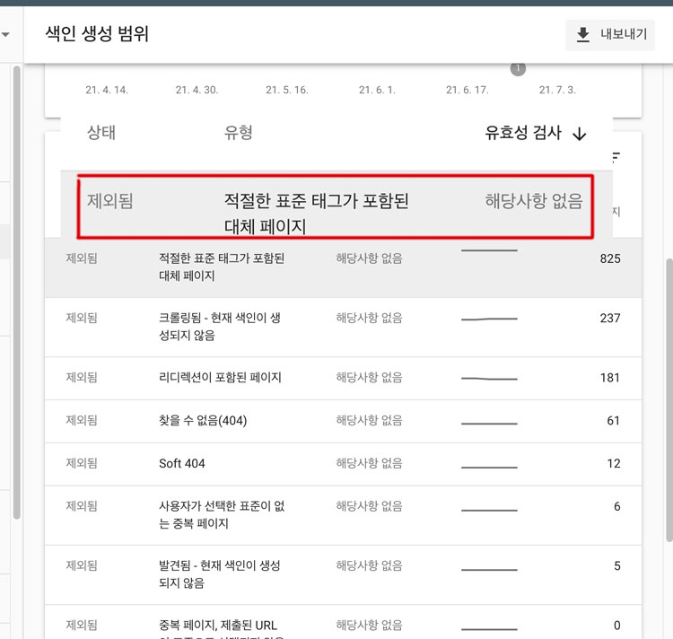 그럼 아예 제외된 링크는 어떤지 확인