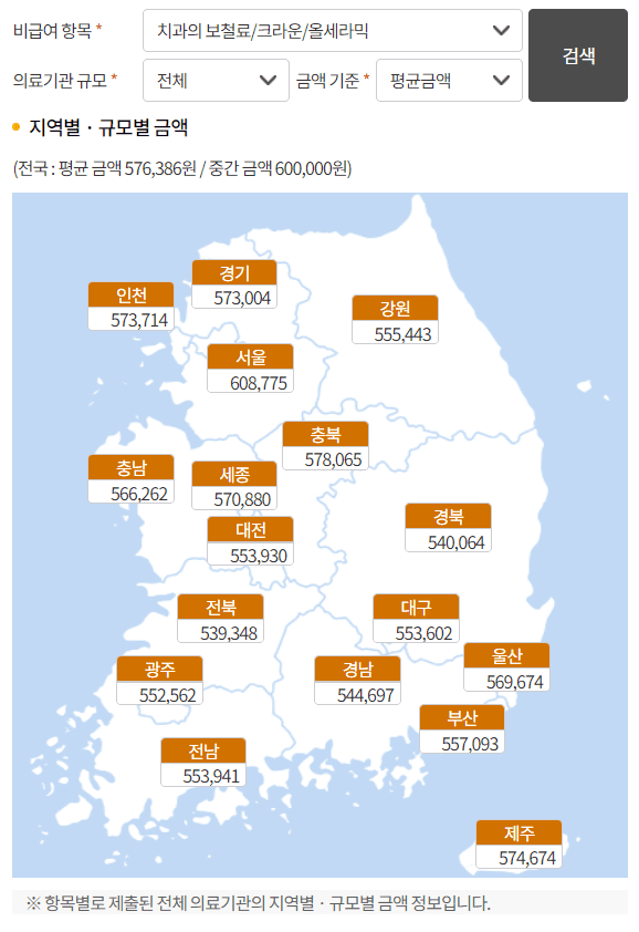 임플란트 vs 브릿지 vs 틀니 - 치아 대체 방법 비교 및 비용 분석
