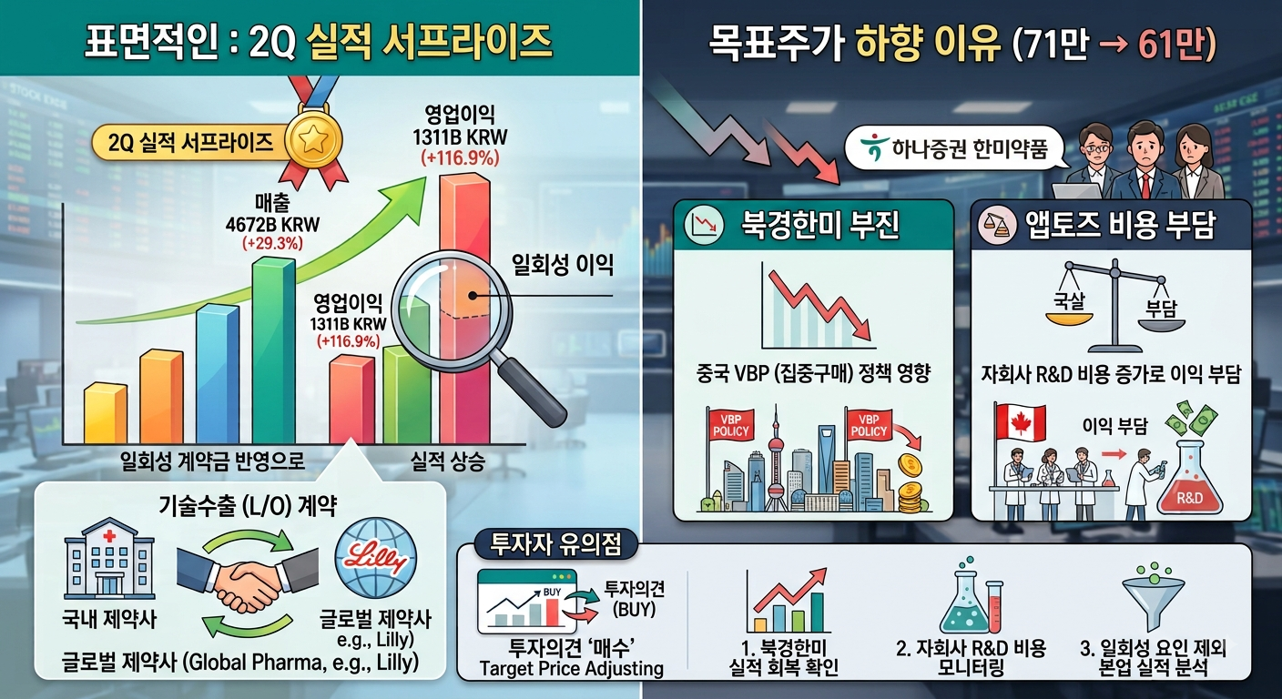 한미약품 (목표주가, 북경한미, VBP)