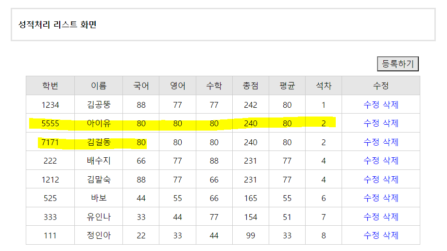 성적처리 리스트 화면 실행 결과 2