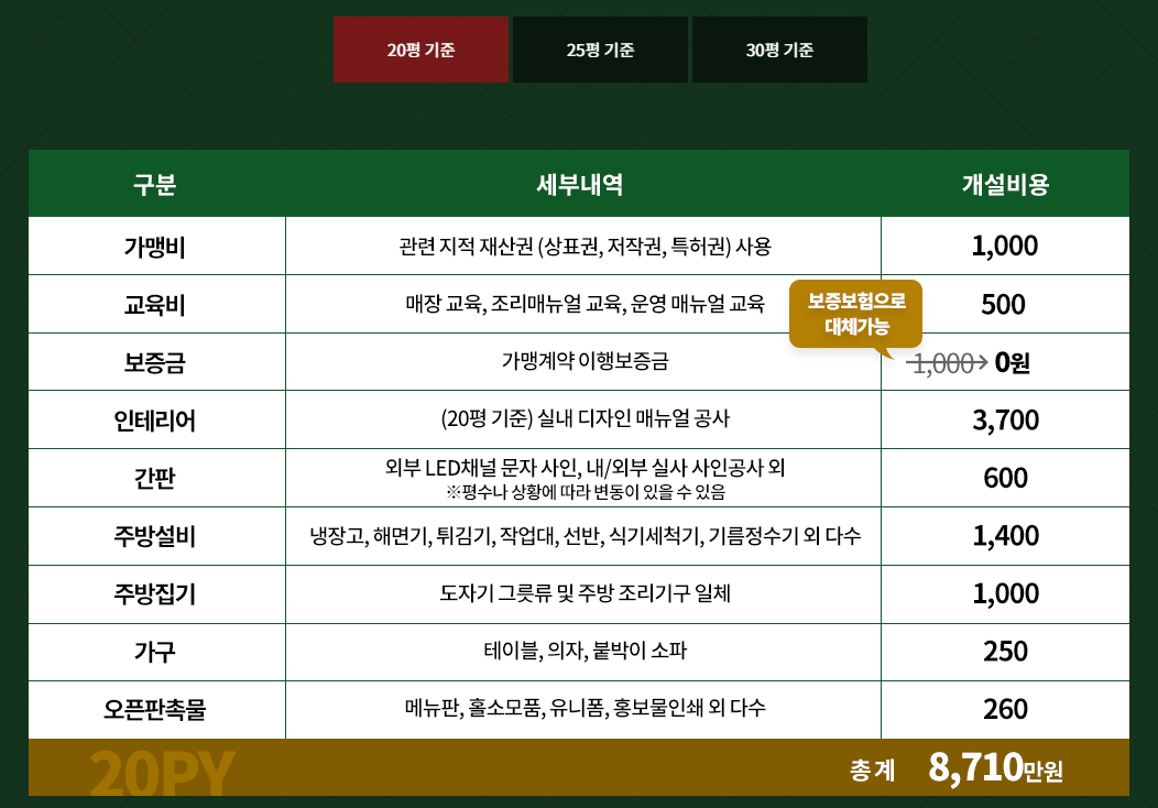창업비용-20평