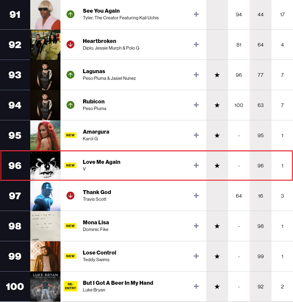 빌보드차트hot100