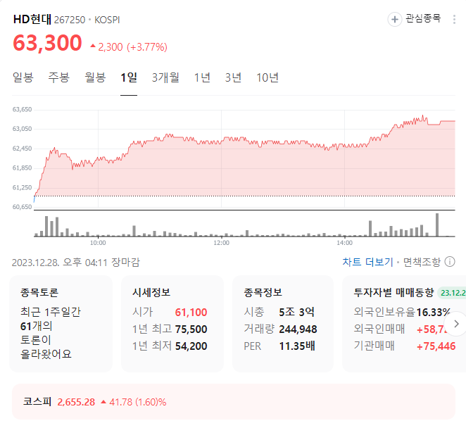 hd현대 주가