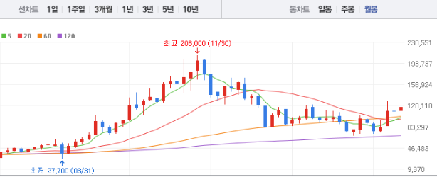 SKC 주가 전망 목표주가 배당금