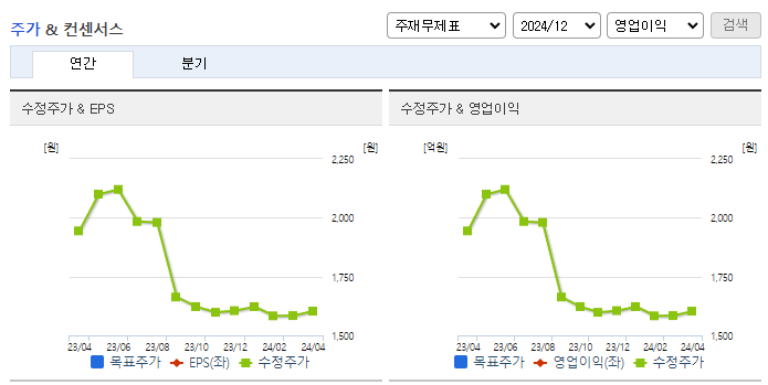 팜스토리_컨센서스
