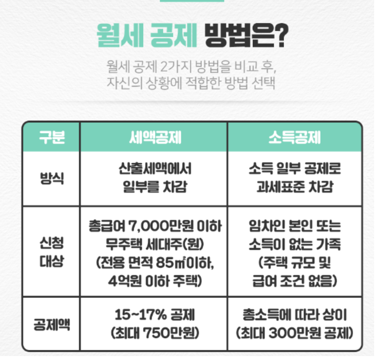 월세공제방법