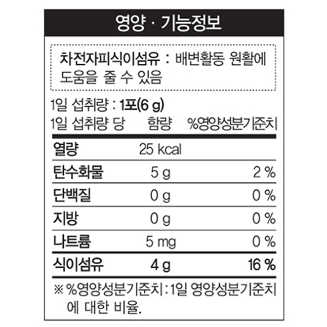 종근당 쾌변엔 차전자피 식이섬유 4