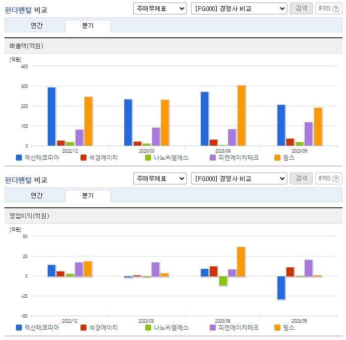덕산테코피아_펀더멘털비교