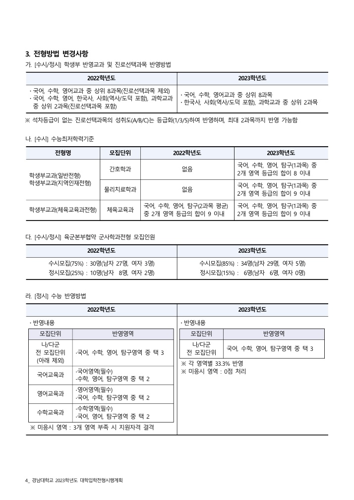 경남대학교대입전형계획3