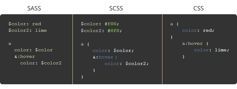 sass-scss