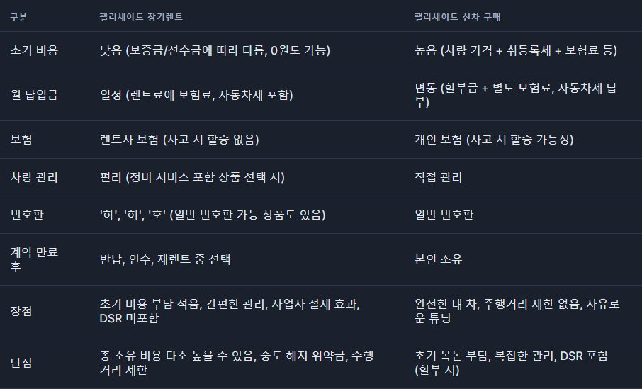 팰리세이드 장기렌트 후기