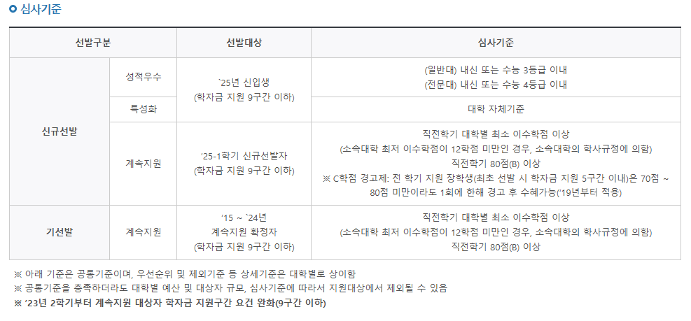 국가장학금