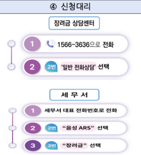 근로장려금-자녀장려금-기한-후-신청