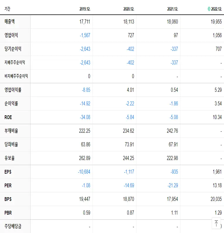 현대일렉트릭 재무제표