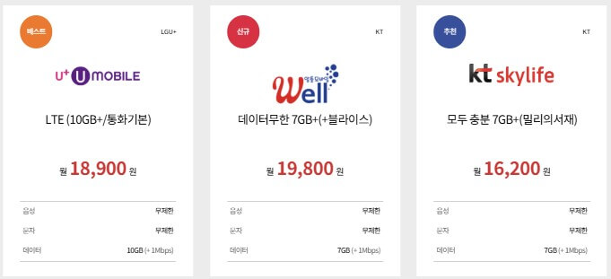  알뜰폰 요금제 비교