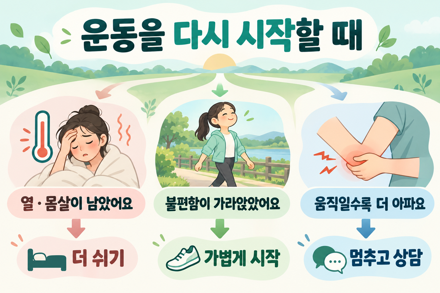 독감주사 후 열과 몸살이 남았을 때 쉬고 불편함이 가라앉으면 가볍게 움직이는 안내