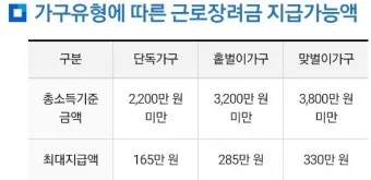자녀장려금 신청 방법 홈택스 제출 조회 환급_12
