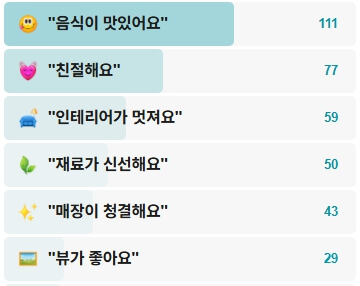 물고기자리-후기