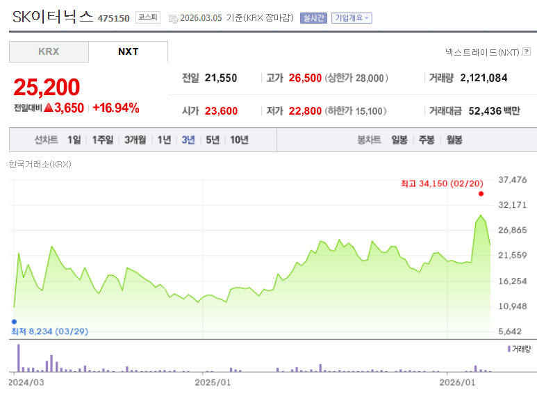 ESS 관련주 대장주 SK이터닉스