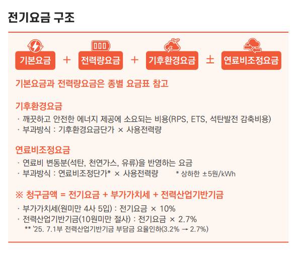 2025 여름 전기요금 누진구간 완전 정리!