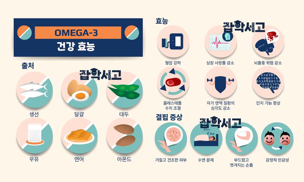 오메가3 부작용 신호&amp;#44; 계속 먹어도 되는지 고민해야 하는 순간