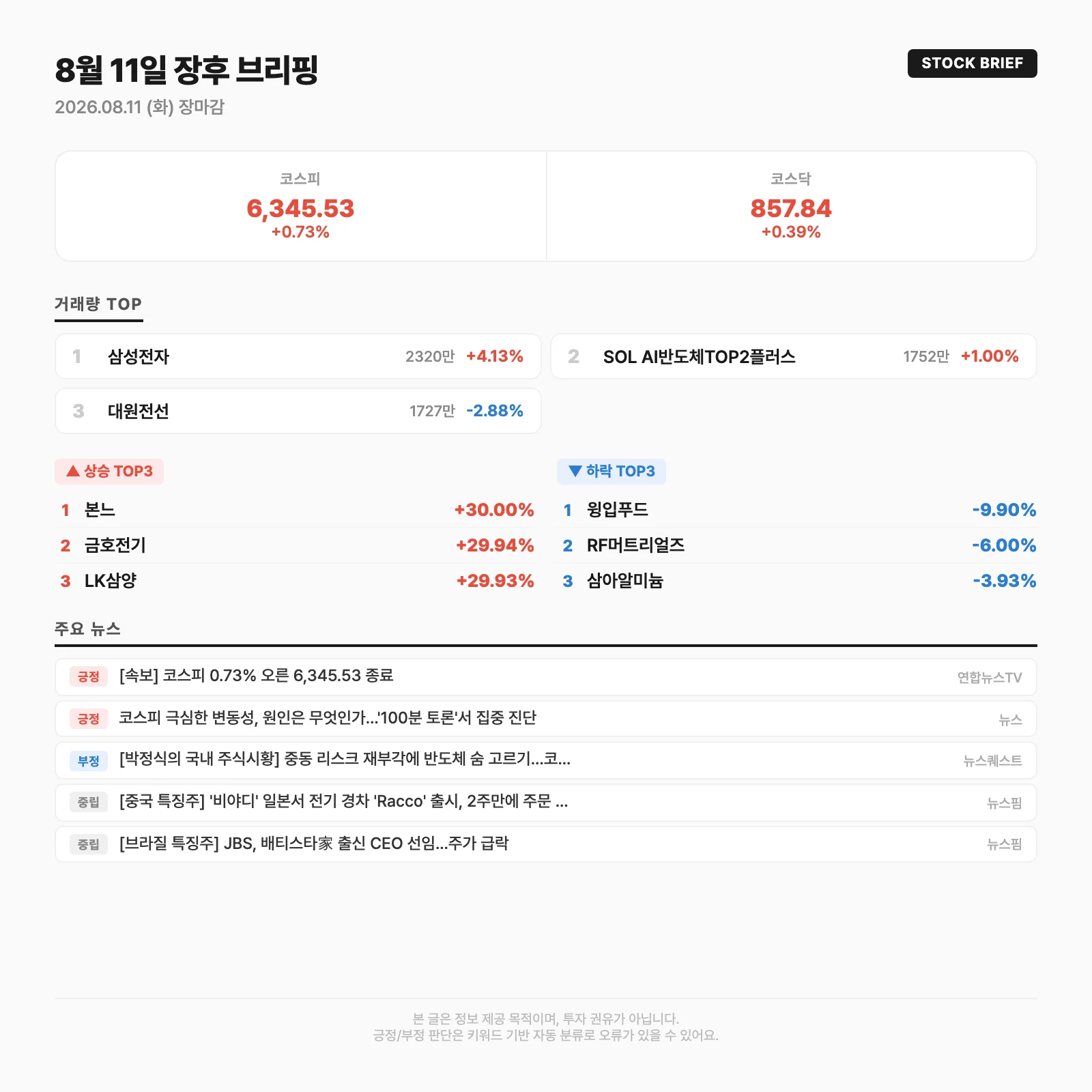 오늘의 시장 요약카드