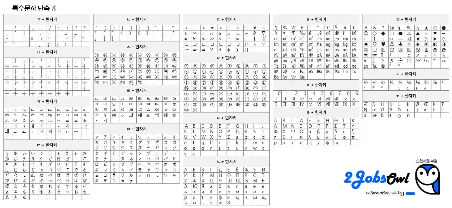 특수문자표