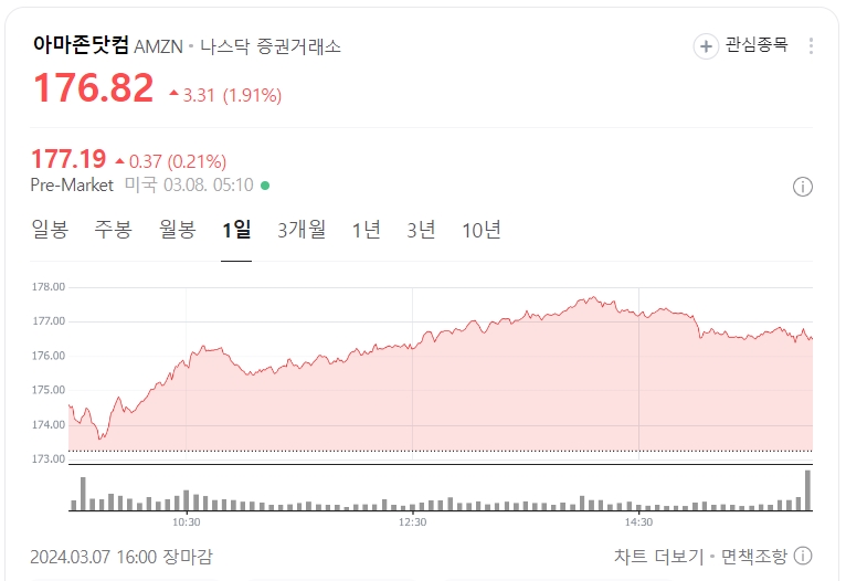 아마존-주가차트