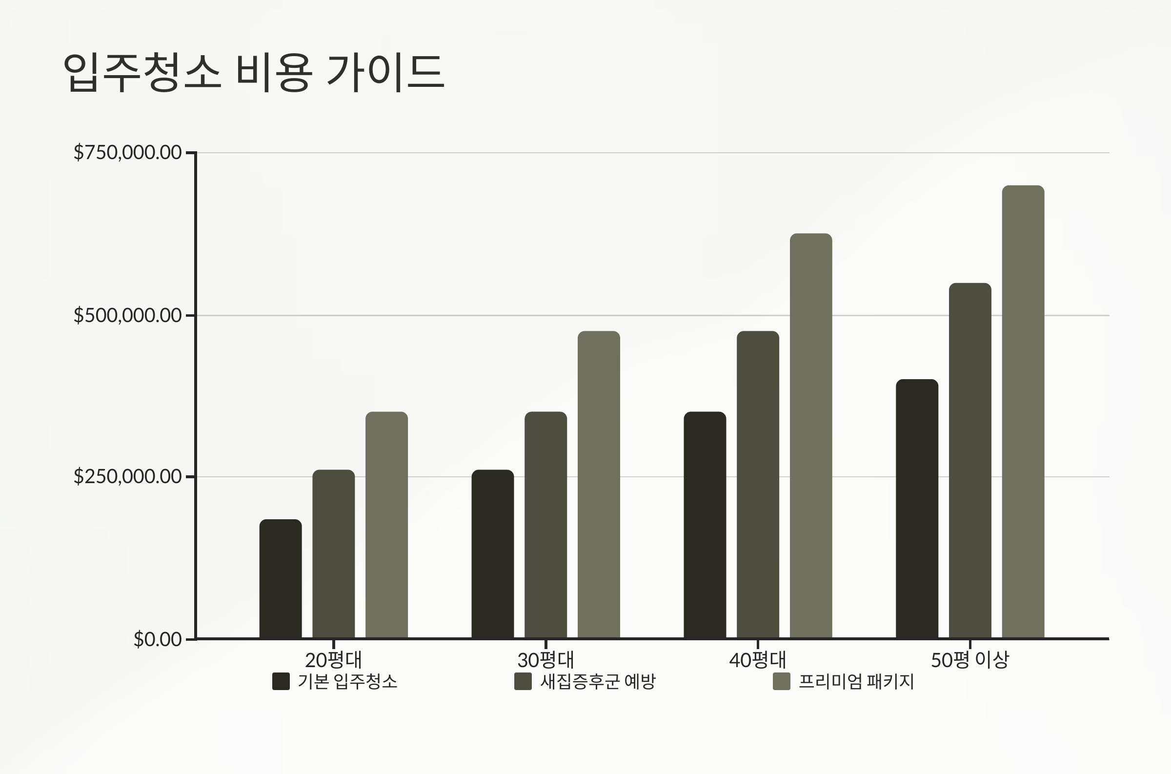 무안 입주청소 업체 비용 안내