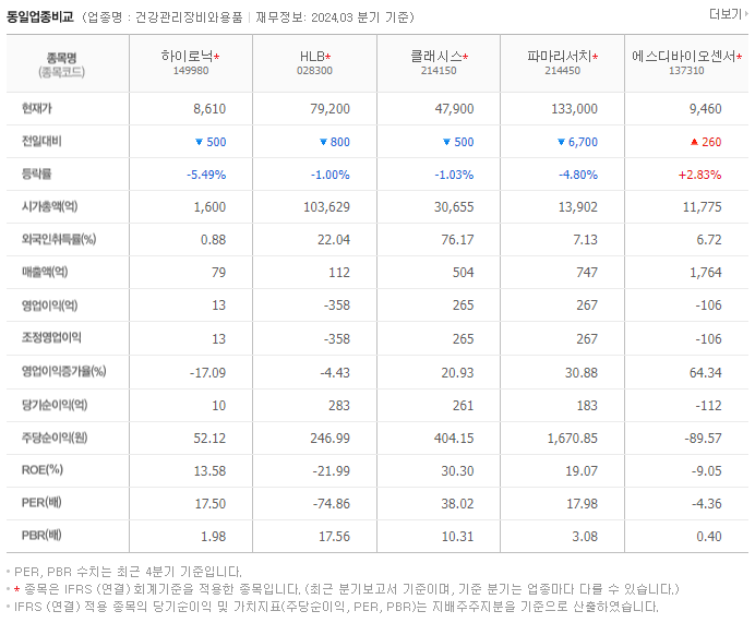 하이로닉_동종업비교자료