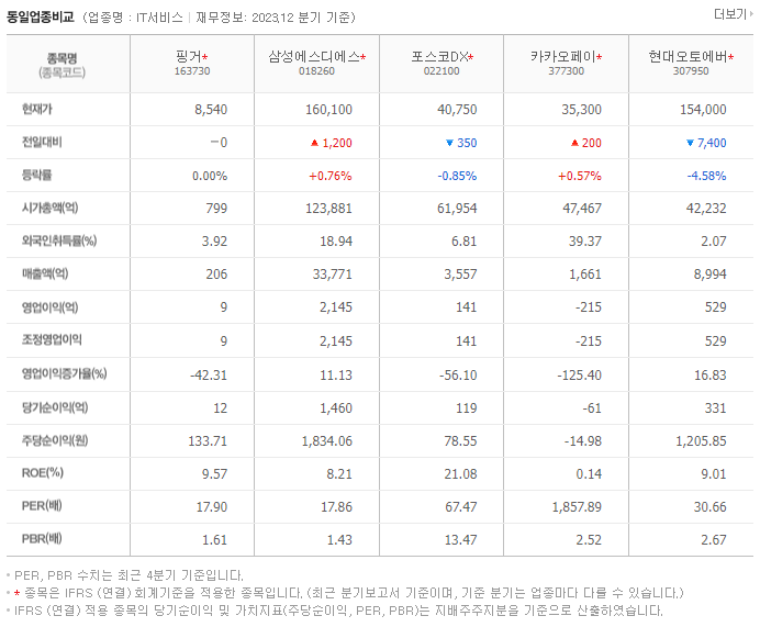 핑거_동종업비교자료