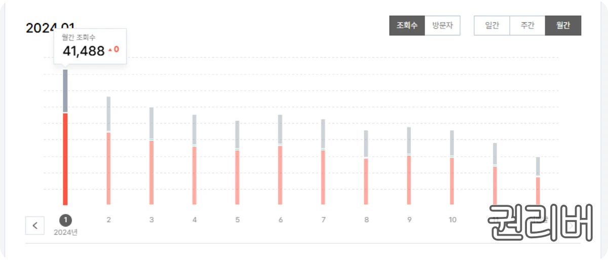 급감하는-유입량
