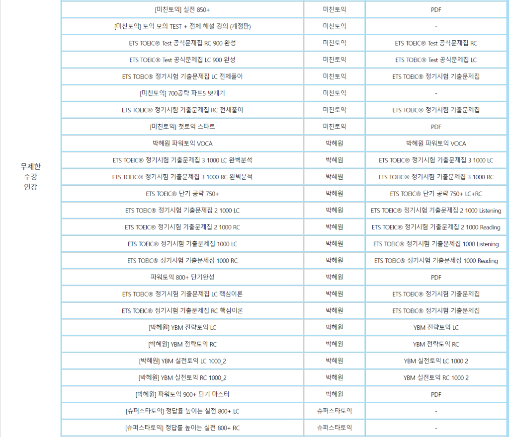 트리플 패키지(300% 환급코스) 커리큘럼