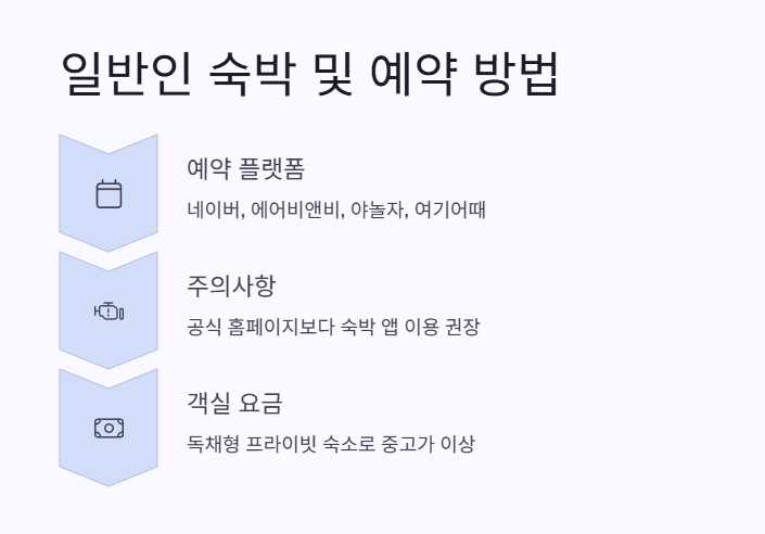 일반인 숙박 및 예약 방법 1