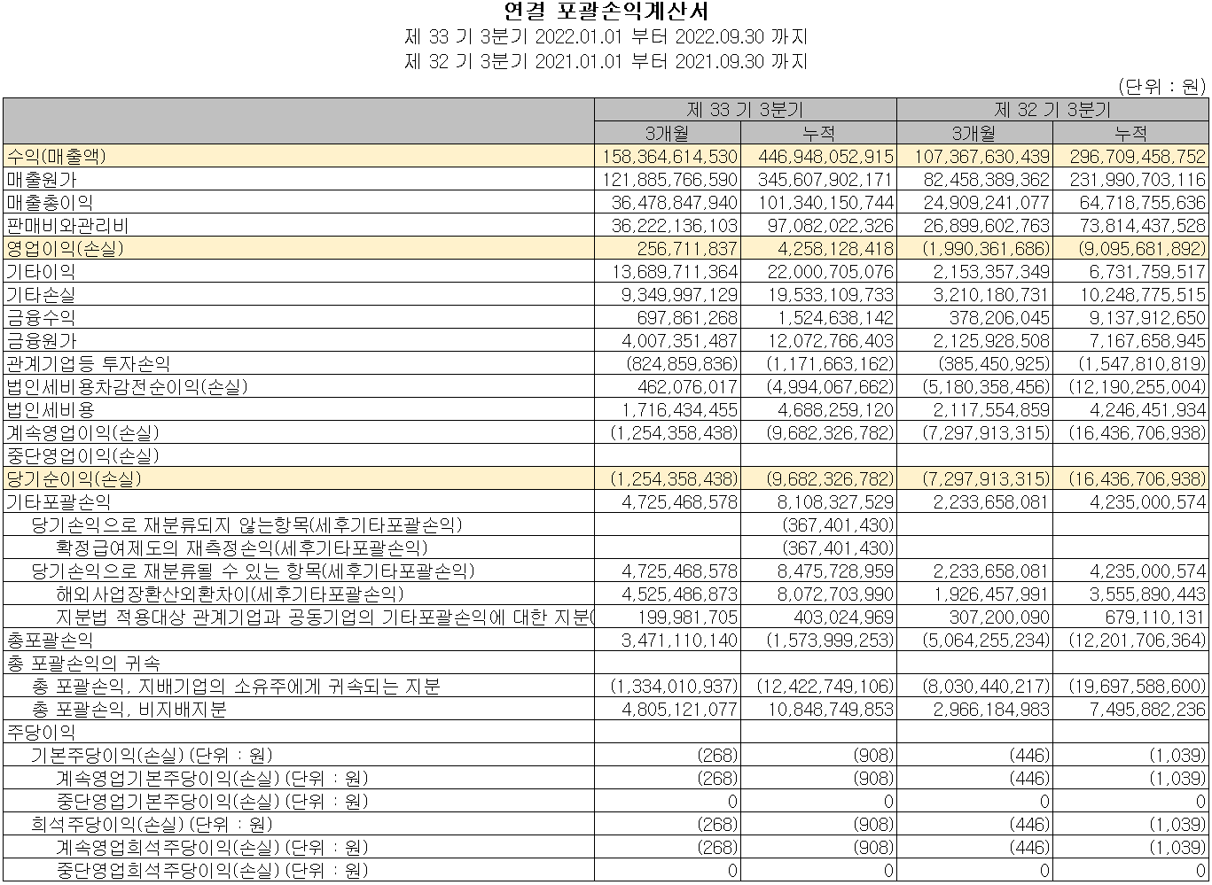 네패스 - 손익계산서