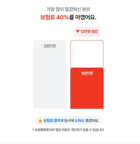 메리츠 파트너스 가족 보험 리모델링 무료 상담