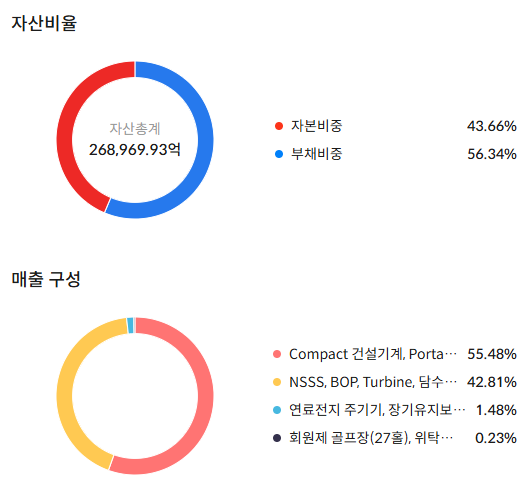두산에너빌리티 주가전망
