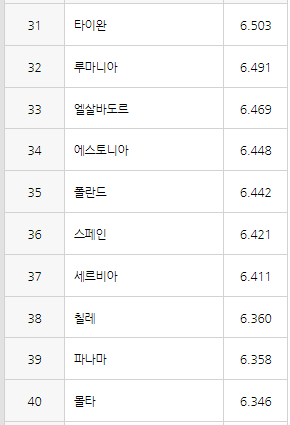 국제 행복의 날