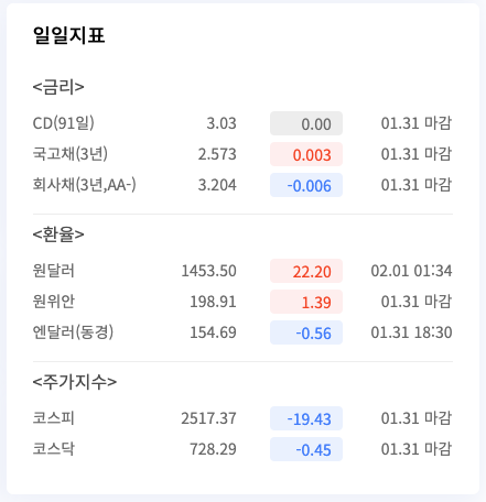 2025년 금리의 모든 것: 돈 잘 버는 사람은 금리부터 확인한다죠? - 2탄 💰