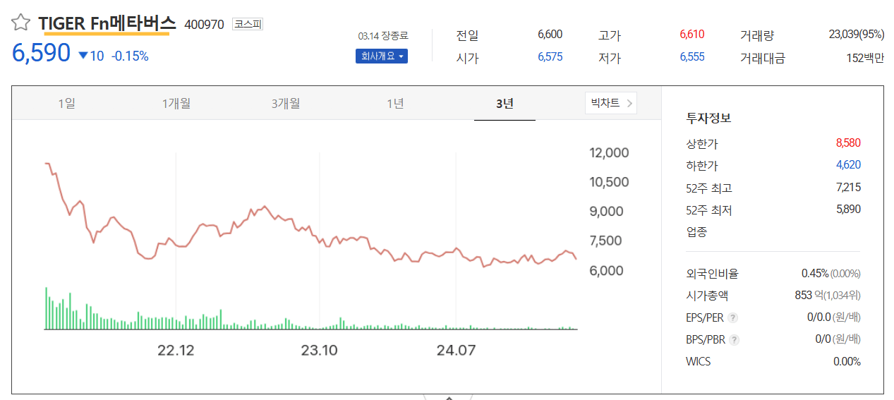 최근3년간 주가추이