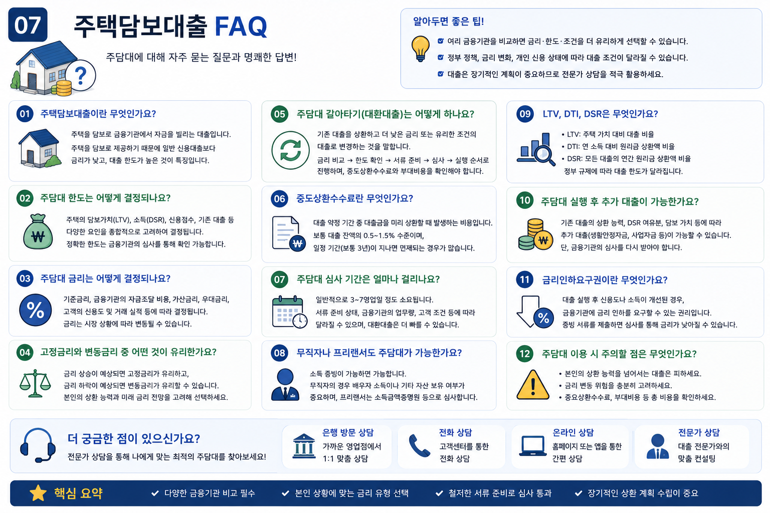 FAQ
