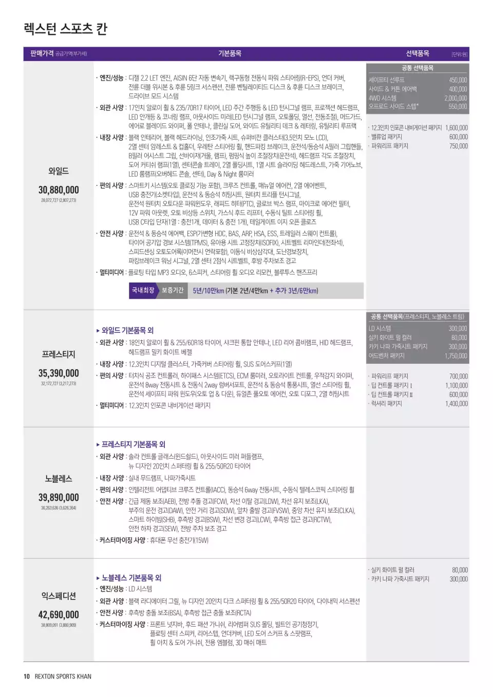 렉스턴 스포츠 칸의 가격표입니다(출처 : KG 모빌리티).