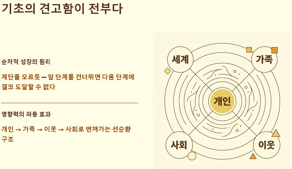 수신제가 치국평천하의 뜻