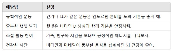 2. 우울증 예방을 위한 생활습관