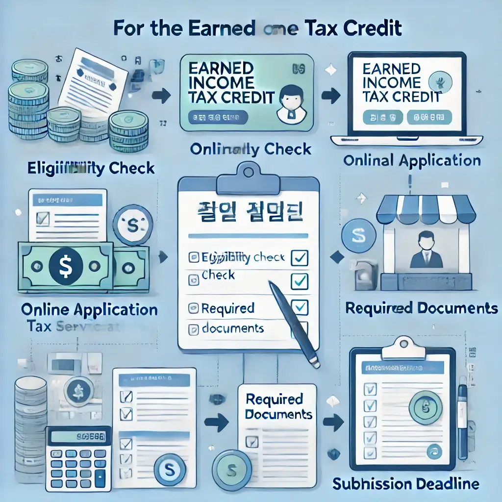 근로장려금 신청 방법