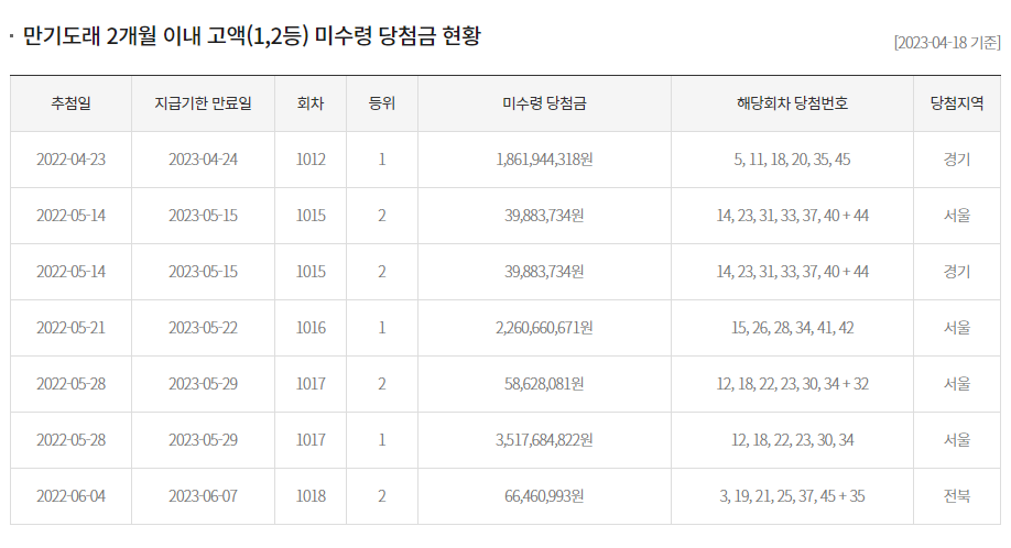 로또미수령당첨금