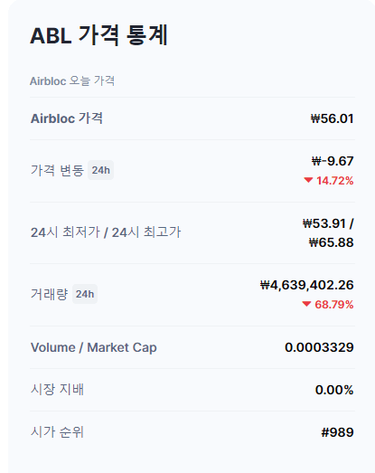 에어블록(ABL) 코인 분석하기14