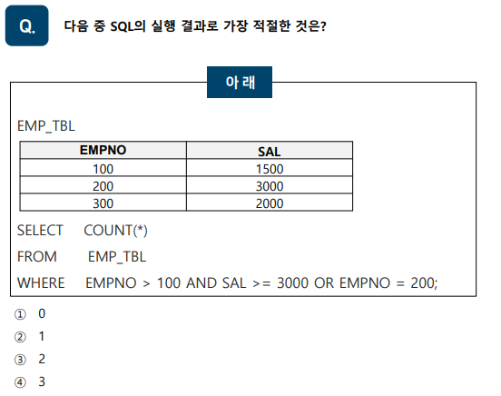 SQLD 자격검정 실전문제 풀이 (Question&amp;Answer)-15